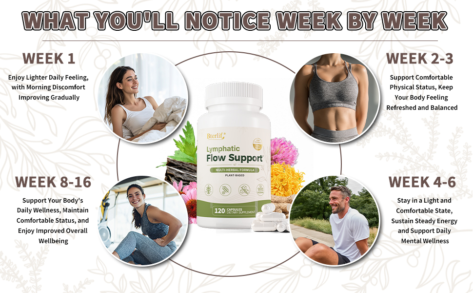 Lymphatic Flow Support what you will notice week by week timeline
