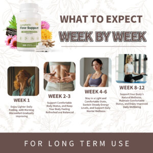 Lymphatic Flow Support what to expect week by week results timeline